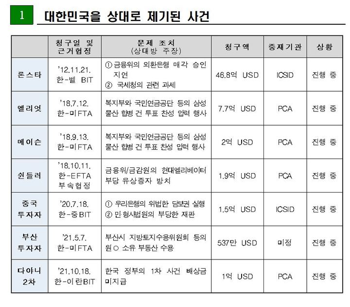 자료 법무부 *재판매 및 DB 금지