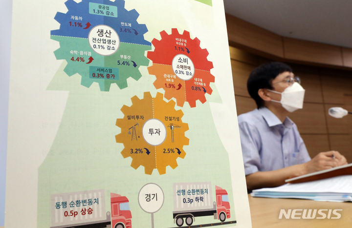 [세종=뉴시스] 강종민 기자 = 어운선 통계청 경제동향통계심의관이 지난달 31일 오전 세종시 정부세종청사에서 2022년 7월 산업활동 동향을 발표하고 있다. 2022.08.31 ppkjm@newsis.com
