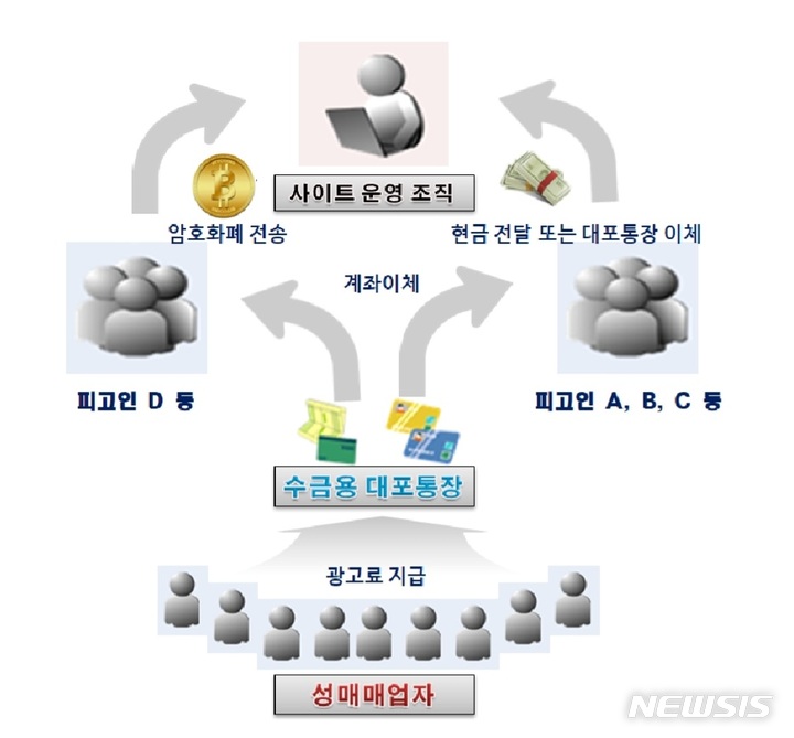 [대구=뉴시스] 전체 범행 개요도. (그래픽 = 대구지방검찰청 제공) 2022.09.01. photo@newsis.com