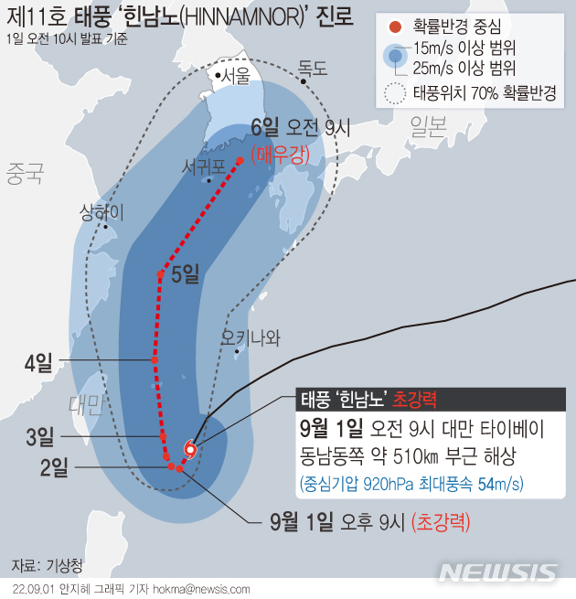 [서울=뉴시스] 1일 기상청에 따르면 제11호 태풍 '힌남노'(Hinnamnor)는 오전 9시 현재 대만 타이베이 동남동쪽 약 510㎞ 해상에서 시속 18㎞로 남진하고 있다.  (그래픽=안지혜 기자) hokma@newsis.com