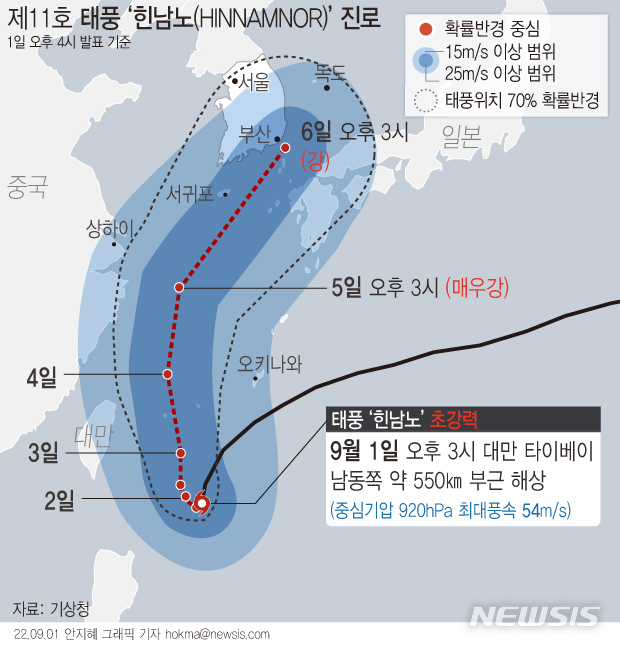 [서울=뉴시스] 제11호 태풍 '힌남노'(Hinnamnor)의 북상 가능성이 커진 가운데 다음 주 초 우리나라 쪽에 매우 강한 비바람을 동반한 영향을 줄 것으로 보인다. 1일 기상청에 따르면, 힌남노는 오후 3시 현재 대만 타이베이 남동쪽 약 550㎞ 부근 해상에서 시속 11㎞로 남남서진하고 있다. (그래픽=안지혜 기자)  hokma@newsis.com