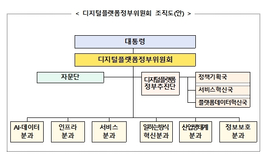 (출처: 디지털플랫폼정부위원회)