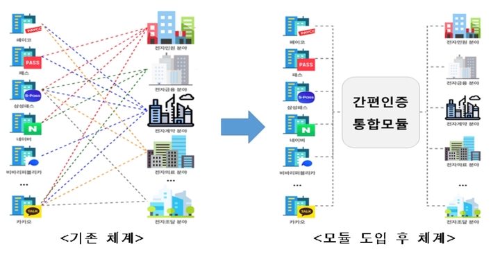 (출처: 과학기술정보통신부)
