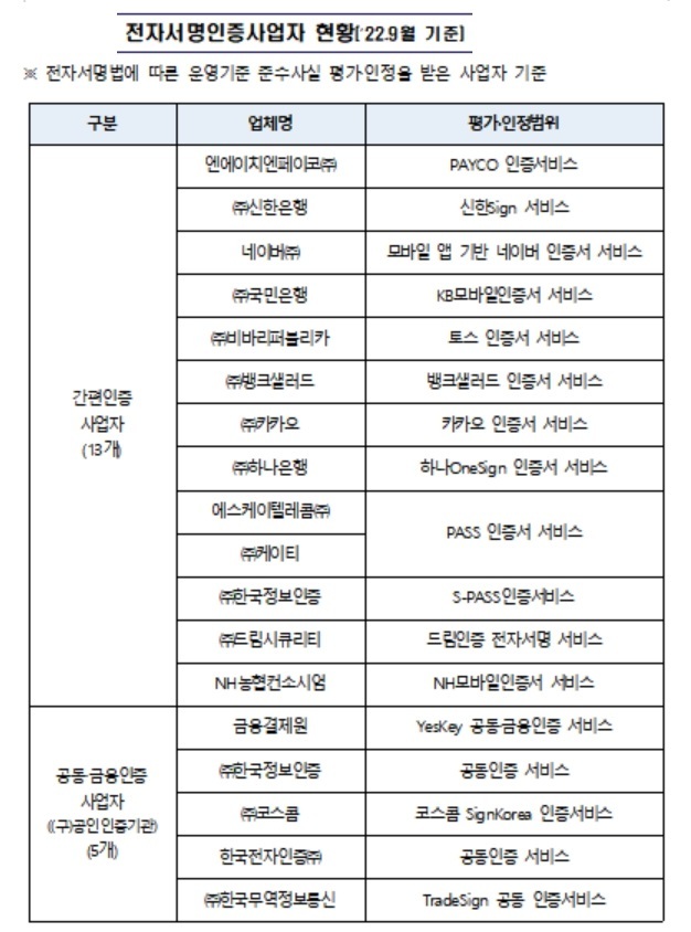 (출처: 과학기술정보통신부)