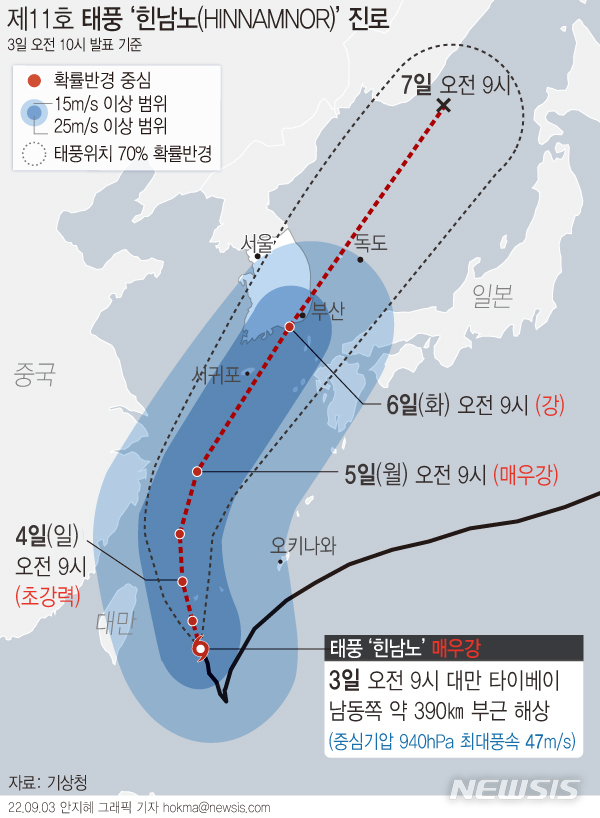 [서울=뉴시스] 정부가 북상 중인 제11호 태풍 '힌남노'(HINNAMNOR)에 대비해 3일 오전 10시 중앙재난안전대책본부(중대본) 1단계를 가동했다. 3일 오전 10시 현재 힌남노는 대만 타이베이 남동쪽 약 390㎞ 부근 해상에서 시속 8㎞로 북북서진하고 있다. (그래픽=안지혜 기자) hokma@newsis.com