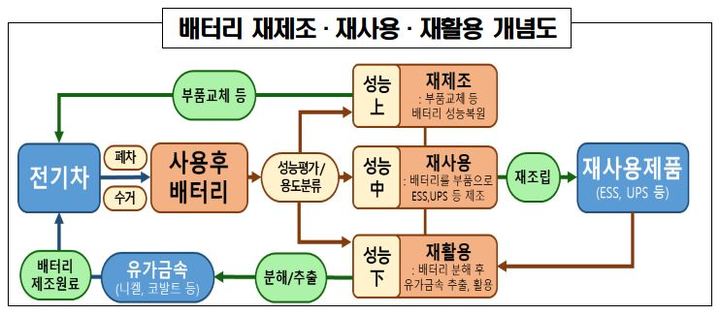 (자료=정부 제공) *재판매 및 DB 금지