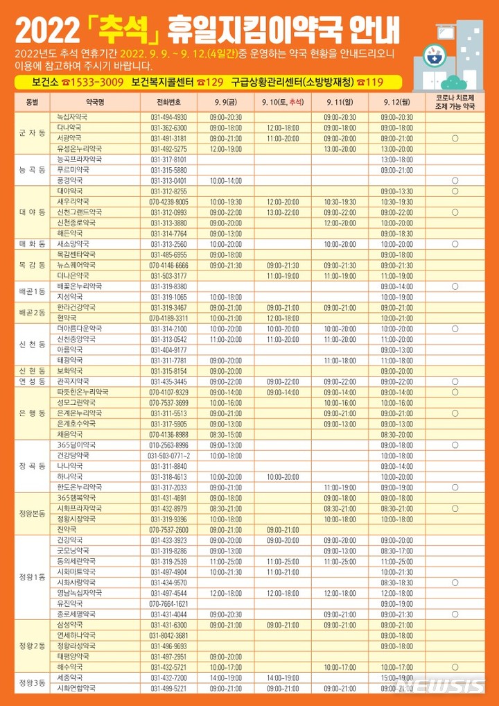 휴일 지킴이 운영 약국 안내문.