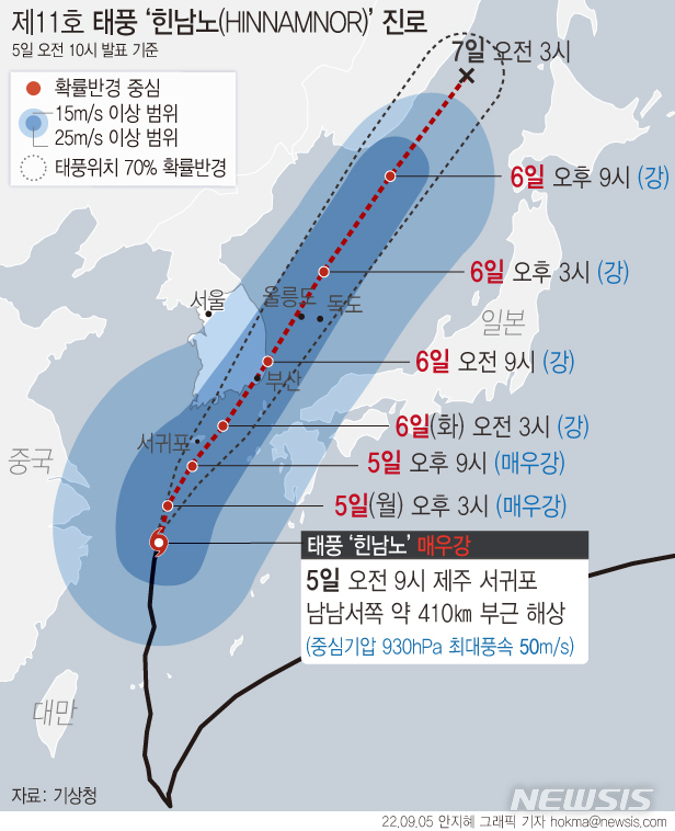 [서울=뉴시스] 5일 기상청에 따르면 제11호 태풍 '힌남노'(HINNAMNOR)는 오전 9시 현재 서귀포 남남서쪽 약 410㎞ 해상에서 시속 24㎞로 북상하고 있다. 태풍의 중심기압은 930h㎩(헥토파스칼), 강풍반경은 430㎞, 최대풍속은 초속 50m로 '매우 강' 단계다. (그래픽=안지혜 기자)  hokma@newsis.com