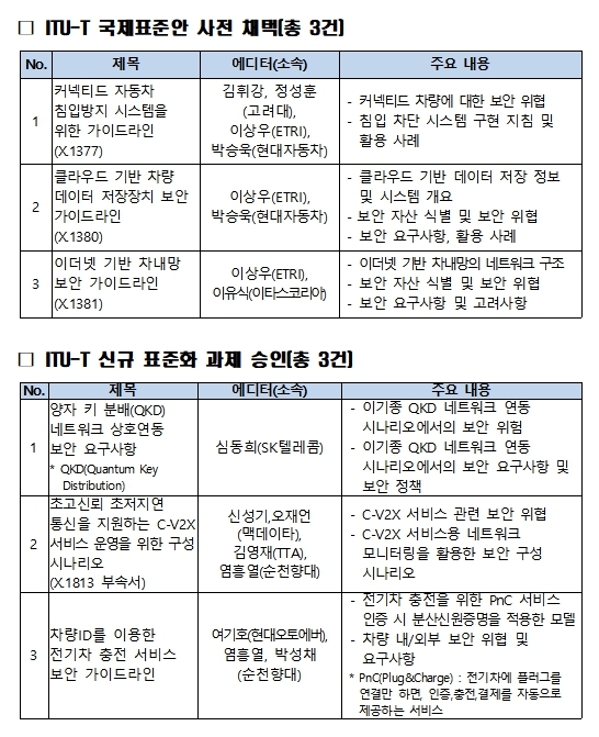 (출처: 과학기술정보통신부)