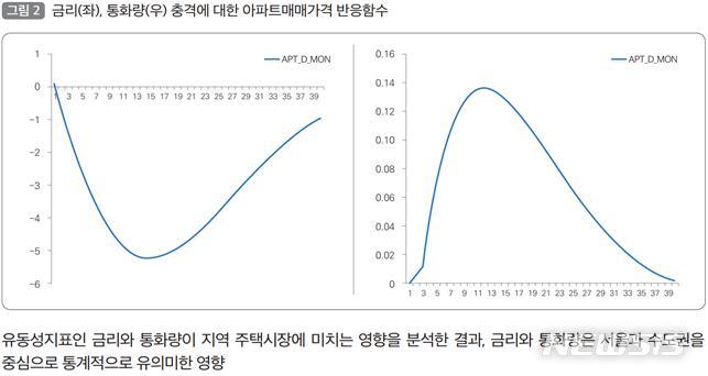 [서울=뉴시스] (표=국토연구원 제공)