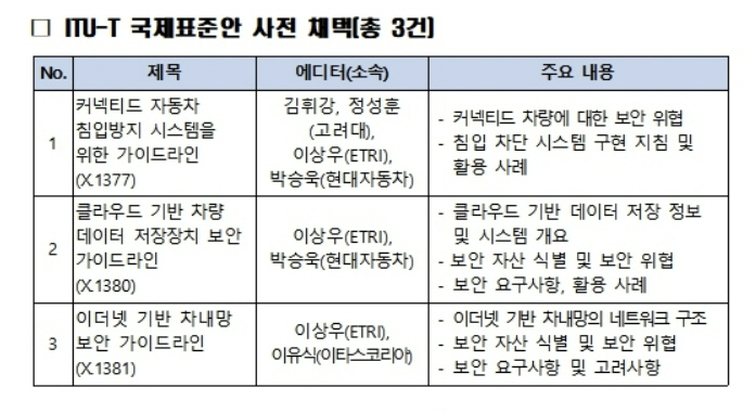보안업계에 따르면 한국인터넷진흥원(KISA), 한국전자통신연구원 등 국책기관이 제안한 차세대 보안기술 등이 국제 표준으로 채택됐거나 채택을 앞두고 있다. (사진=과학기술정보통신부 제공) *재판매 및 DB 금지