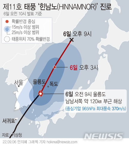 [서울=뉴시스] 화요일인 6일은 제11호 태풍 '힌남노'(HINNAMNOR)가 울산을 통해 동해안으로 빠져나간 가운데 낮부터 전국 대부분 지역이 태풍의 영향을 벗어나겠다. (그래픽=안지혜 기자)  hokma@newsis.com