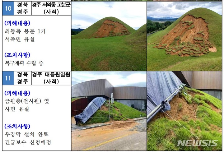 [서울=뉴시스]제11호 태풍 힌남노'문화재 피해 현황