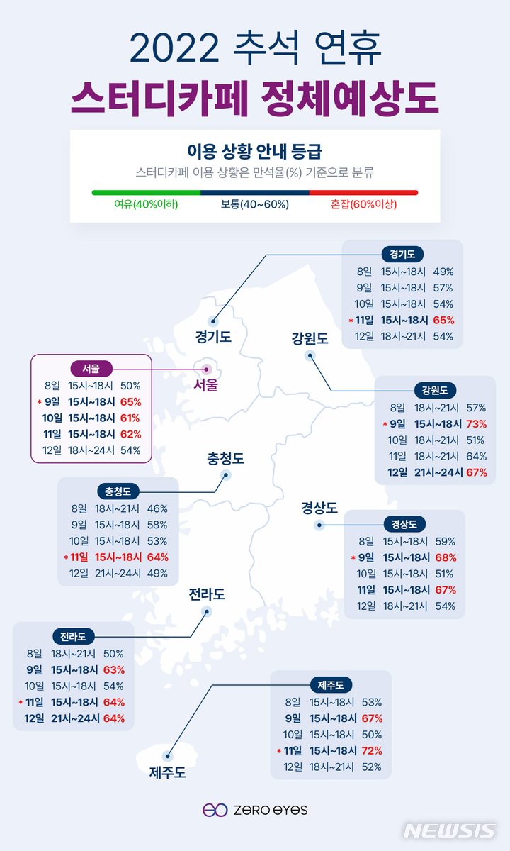 [서울=뉴시스] 추석연휴 스터디카페 정체예상도. (인포그래픽=오래 제공) 2022.09.07. photo@newsis.com