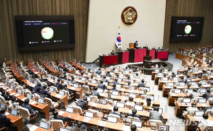 [서울=뉴시스] 김선웅 기자 = 7일 서울 여의도 국회에서 열린 본회의에서 종합부동산세법 일부개정법률안이 가결되고 있다. (공동취재사진) 2022.09.07. photo@newsis.com