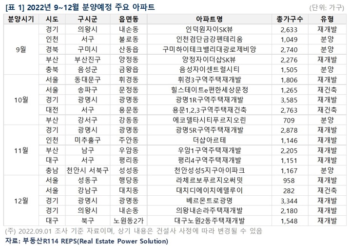 추석 이후 아파트 16만 가구 분양…청약열기 되살아날까