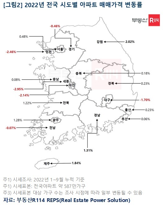 올해 경기, 인천, 세종, 대전 등 6곳 아파트값 약세 전환