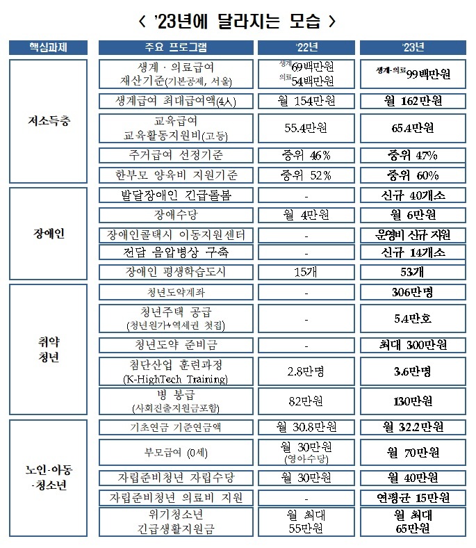 [세종=뉴시스]  *재판매 및 DB 금지