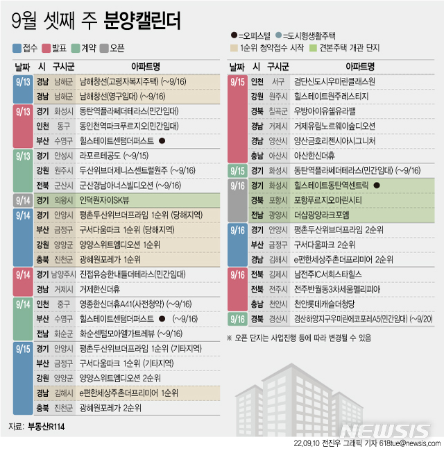 [서울=뉴시스] 10일 부동산R114에 따르면 9월 셋째 주에는 전국 7개 단지에서 총 2,120가구(일반분양 1,514가구)가 분양을 시작한다. (그래픽=전진우 기자) 618tue@newsis.com