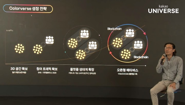 [서울=뉴시스] 정욱 넵튠 대표가 지난 6월8일 개최된 카카오 미디어 데이에서 메타버스 '컬러버스'를 설명하고 있다.(사진=유튜브 캡쳐).2022.09.08 *재판매 및 DB 금지