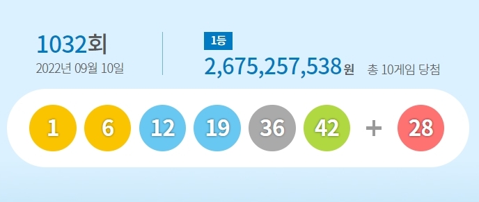 [서울=뉴시스] 로또 1032회 당첨결과. 2022.09.10. (사진=동행복권 홈페이지) *재판매 및 DB 금지