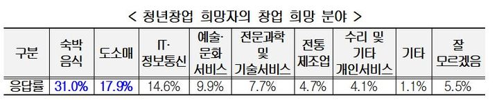  *재판매 및 DB 금지
