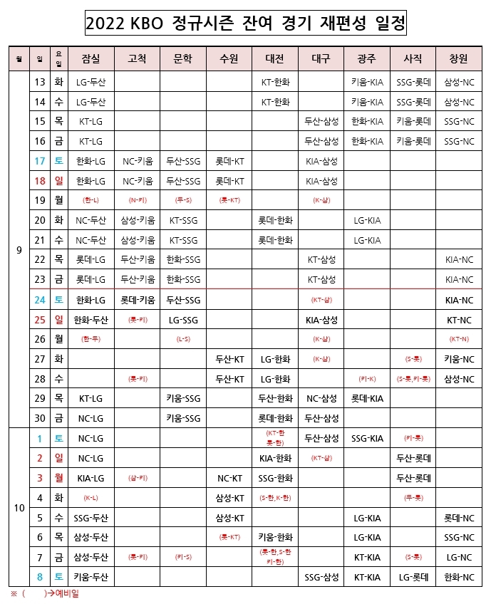 [서울=뉴시스] 프로야구 잔여경기 일정. (사진 = KBO 제공) *재판매 및 DB 금지