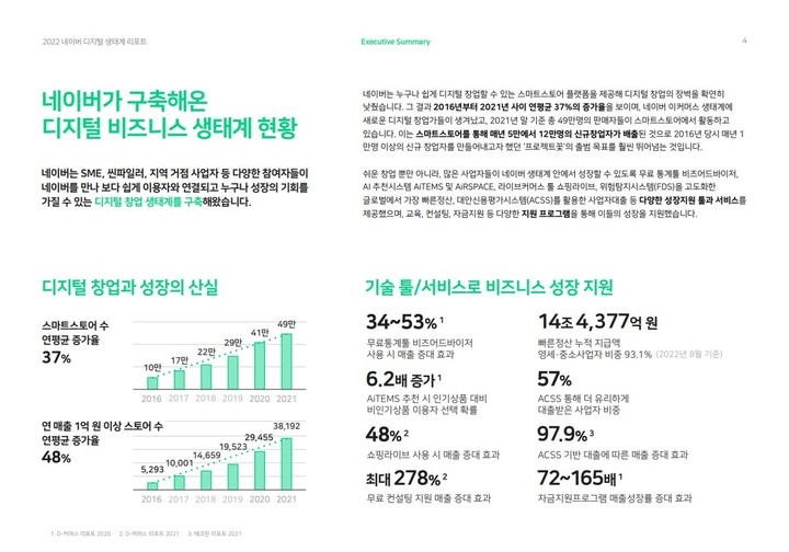 [서울=뉴시스] 네이버는 6년간 구축해온 디지털 창업과 기술 생태계의 성장 히스토리와 가치를 조명하는 ‘디지털 생태계 리포트’를 14일 발간했다고 밝혔다.(사진=네이버 제공).2022.09.14 *재판매 및 DB 금지