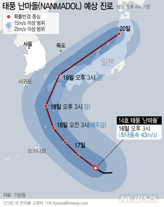 [서울=뉴시스] 16일 기상청에 따르면, 제 14호 태풍 난마돌(NANMADOL)은 오후 3시 현재 일본 오키나와 동남동쪽 약 800㎞ 부근 해상에서 시속 13㎞로 북북서진하고 있다. (그래픽=안지혜 기자)  hokma@newsis.com