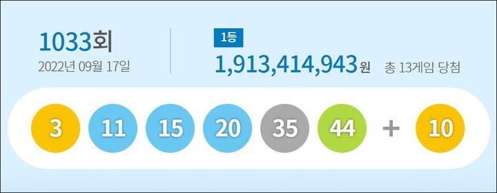 [서울=뉴시스] 1033회 로또 당첨 결과. (사진 = 동행복권 홈페이지)  *재판매 및 DB 금지