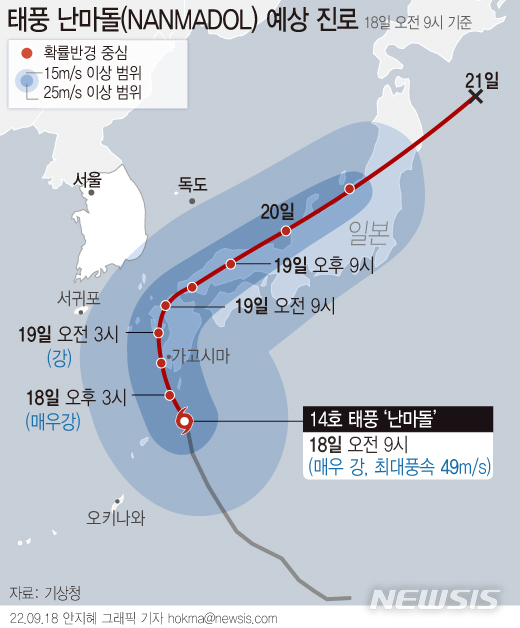 [서울=뉴시스] 18일 기상청에 따르면 오전 9시 핸재 태풍 '난마돌'은 일본 가고시마 남남동쪽 약 210㎞ 부근 해상에서 태풍 강도 '매우 강'의 세력으로 북북서진하고 있다. 이날 오후부터 제주 전 지역에 태풍 특보가 발효될 예정이다. (그래픽=안지혜 기자)  hokma@newsis.com