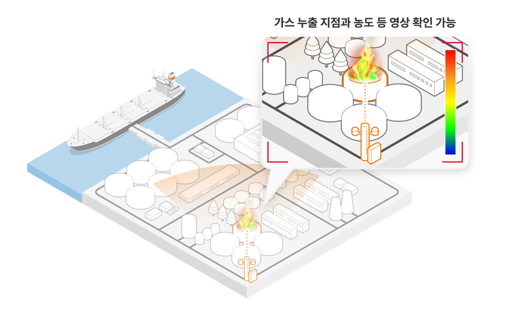 양자가스센싱 시스템 개념도. (사진=SK텔레콤 제공) *재판매 및 DB 금지