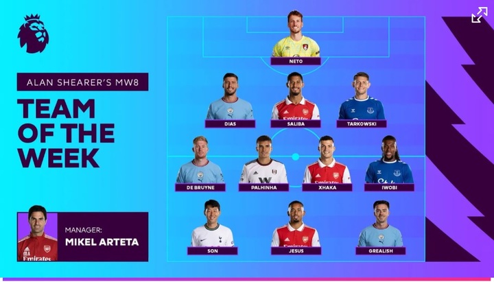 [서울=뉴시스]손흥민, EPL 공식 이주의 팀 선정. (캡처=EPL 홈페이지)