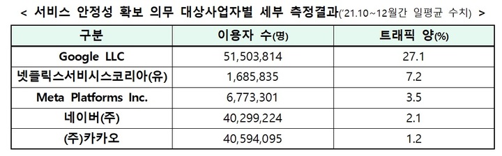 (사진=과학기술정보통신부 제공) *재판매 및 DB 금지