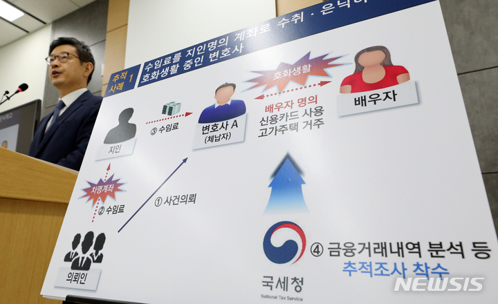 [세종=뉴시스] 강종민 기자 = 김동일 국세청 징세법무국장이 22일 세종시 정부세종2청사에서 타인명의로 재산을 은닉하고 고가주택에 거주하며 호화생활을 하는 고액체납자 468명과 사모펀드나 가상자산 등 신종 금융자산을 재산은닉 수단으로 활용한 체납자 59명을 추적조사해 체납세금을 징수·확보 했다고 밝히고 있다. 2022.09.22. ppkjm@newsis.com