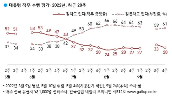 (한국갤럽 자료 캡쳐) *재판매 및 DB 금지