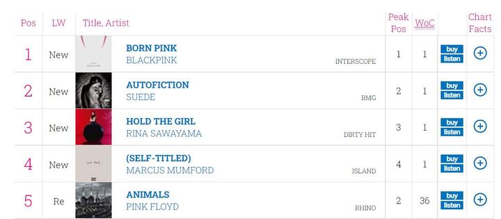[서울=뉴시스] 영국 오피셜 앨범 최신 차트. 2022.09.23. (사진 = 홈페이지 캡처) photo@newsis.com *재판매 및 DB 금지
