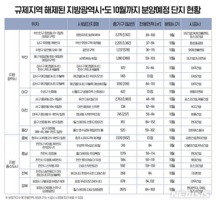 [서울=뉴시스] 