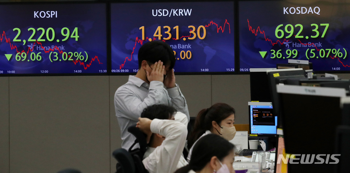 [서울=뉴시스] 조성우 기자 = 원·달러 환율이 13년 6개월 만에 1430원을 돌파한 26일 오후 서울 중구 하나은행 딜링룸에서 직원들이 업무를 보고 있다. 2022.09.26. xconfind@newsis.com