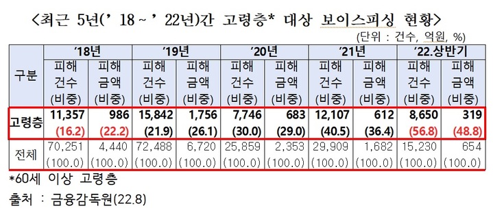 /송석준 의원실 제공 *재판매 및 DB 금지