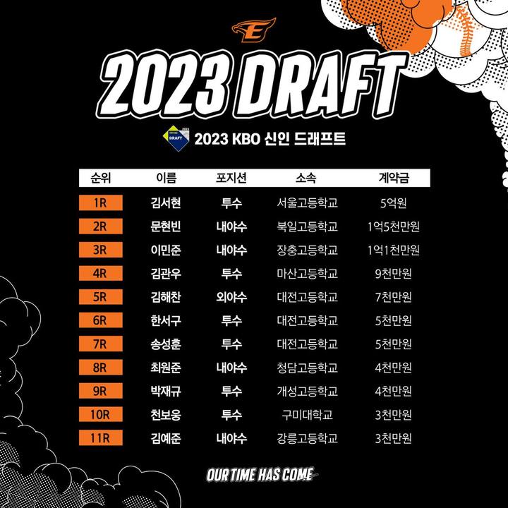 한화 이글스 2023 신인 선수 계약 현황표. (한화 제공) *재판매 및 DB 금지