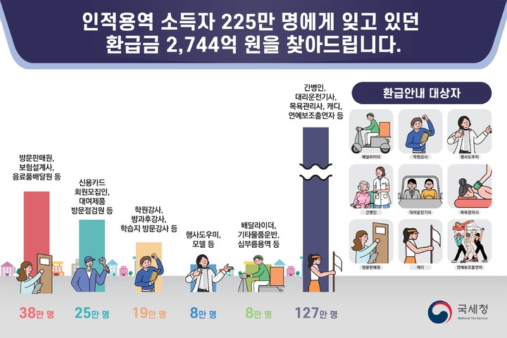 기한 후 환급신고 대상자. 2022.09.28. (자료=국세청) *재판매 및 DB 금지