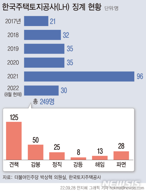 [서울=뉴시스] 