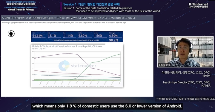 한국인터넷기업협회 ‘글로벌 개인정보 보호 트렌드’를 주제로 온라인 국제 컨퍼런스를 개최했다고 28일 밝혔다. 이진규 네이버 상무는 ‘개선이 필요한 개인정보 관련 규제’를 주제로 발표하고 있는 모습. (사진=한국인터넷기업협회 제공) *재판매 및 DB 금지