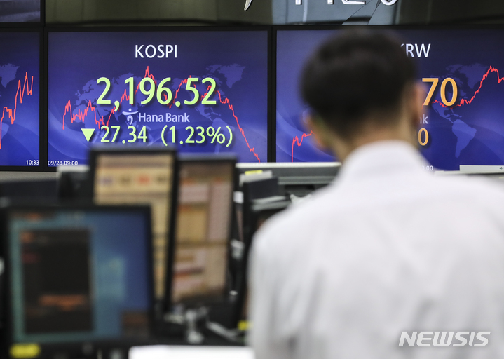 코스피, `패닉장' 2.45% 급락…2년2개월만에 최저(종합)