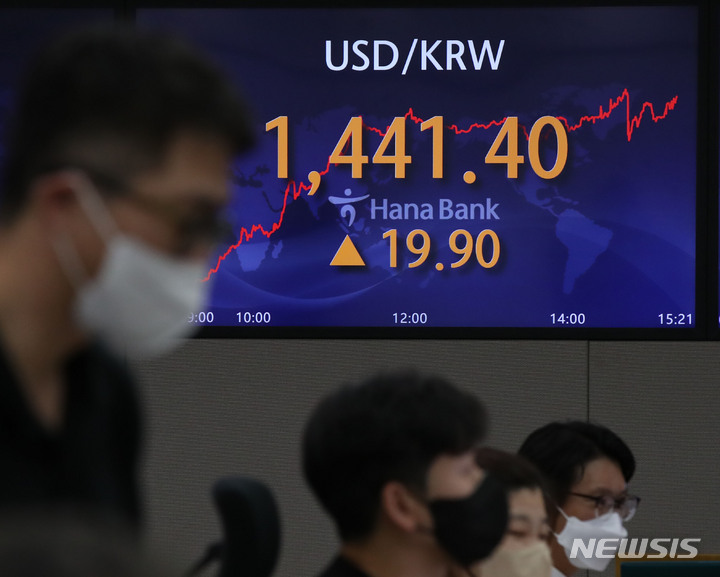 [서울=뉴시스] 조수정 기자 = 28일 서울 외환시장에서 원·달러 환율이 전 거래일(1421.5원)보다 18.4원 오른 1439.9원에 마감했다. 코스피는 전 거래일(2223.86)보다 54.57포인트(2.45%) 내린 2169.29에 , 코스닥은 전 거래일(698.11)보다 24.24포인트(3.47%) 하락한 673.87에 거래를 종료했다. 28일 오후 서울 중구 하나은행 딜링룸에서 전광판에 원달러환율이 장중 1441.4원으로 나타나고 있다. 2022.09.28. chocrystal@newsis.com