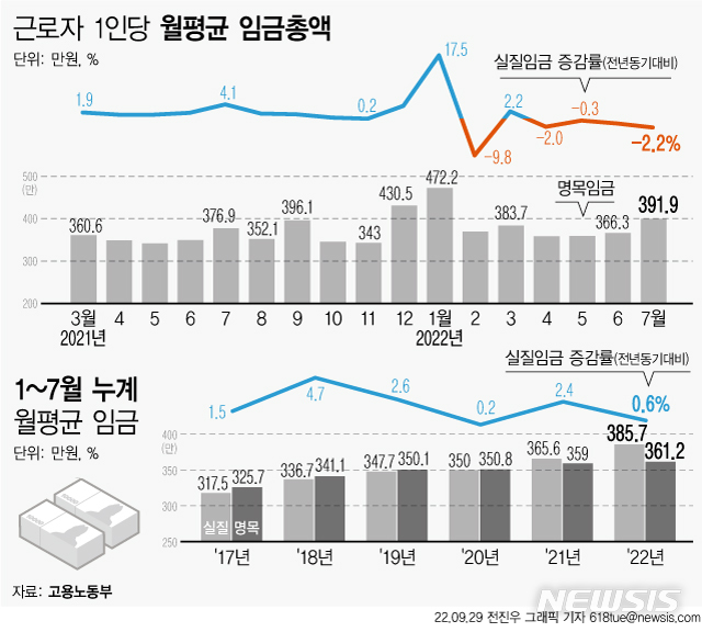 [서울=뉴시스]