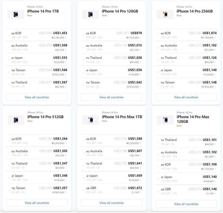 국가별 아이폰14 시리즈 판매가 비교. (사진=더 맥 인덱스 캡처) *재판매 및 DB 금지