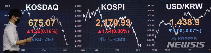 [서울=뉴시스] 고범준 기자 = 코스피가 전 거래일(2169.29)대비 1.64포인트(0.08%) 오른 2170.93에 마감한 29일 오후 서울 영등포구 여의도 KB국민은행 스마트딜링룸에서 직원이 업무를 보고 있다. 이날 코스닥지수는 전 거래일(673.87)대비 1.20포인트(0.18%) 상승한 675.07에, 서울 외환시장에서 원·달러 환율은 전 거래일(1439.9원)보다 1원 내린 1438.9원에 마감했다. 2022.09.29. bjko@newsis.com