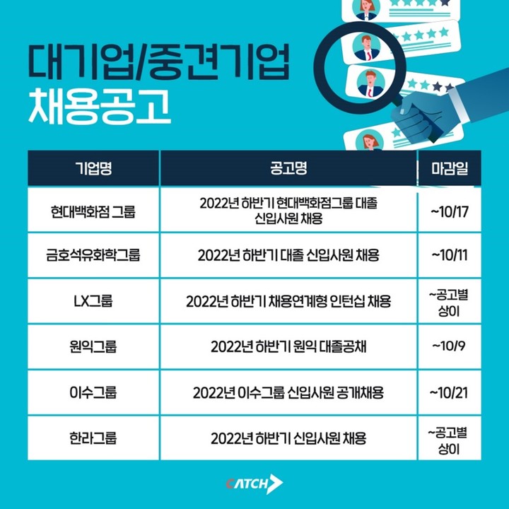 올 하반기 채용 본격화…현대百그룹 등 대규모 공채